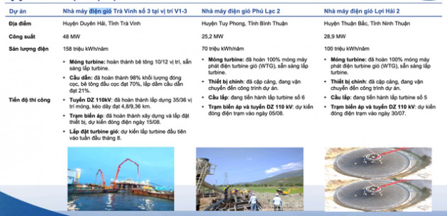 Sắp đến hạn chót ưu đãi điện gió, mua cổ phiếu nào để được hưởng lợi? - Ảnh 3.