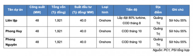 Sắp đến hạn chót ưu đãi điện gió, mua cổ phiếu nào để được hưởng lợi? - Ảnh 4.