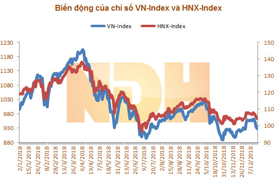 Sập hệ thống HoSE là một trong những 'dấu ấn' của TTCK Việt Nam năm 2018