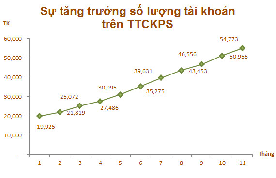 Sập hệ thống HoSE là một trong những dấu ấn của TTCK Việt Nam năm 2018 - Ảnh 3.