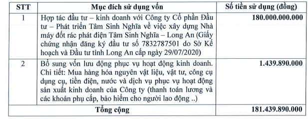 Sara Việt Nam thông qua phương án chào bán 18 triệu cổ phần cho cổ đông hiện hữu - Ảnh 1.