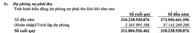 Sasco: LNTT quý 4 tăng trưởng 20%, bán hàng miễn thuế đóng góp hơn 1/2 tổng doanh thu - Ảnh 2.