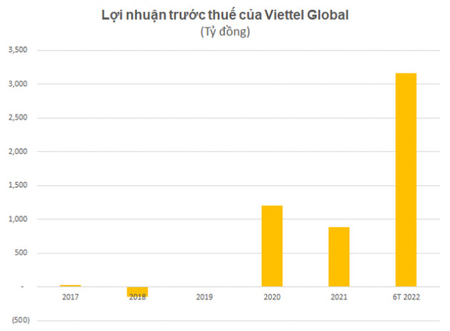 Sát hạn chót mới công bố, nhiều doanh nghiệp tiết lộ khoản lãi đột biến hàng nghìn tỷ đồng - Ảnh 3.