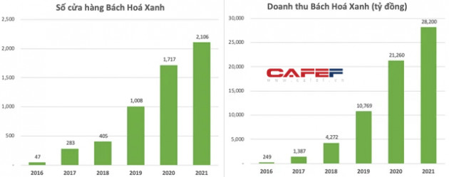 Sau 15 năm làm thuê cho Thế giới Di động, ông Trần Kinh Doanh rời công ty với khối tài sản trị giá ít nhất 1.200 tỷ đồng - Ảnh 1.