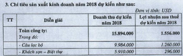 Sau 2 năm thua lỗ lớn, Casino duy nhất tại Hạ Long đặt kế hoạch có lãi trong năm 2018 - Ảnh 1.