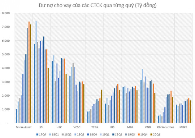 Sau 20 năm hoạt động, quy mô Công ty chứng khoán tăng trưởng vượt bậc, nhưng giá cổ phiếu gần như “bất động” - Ảnh 2.