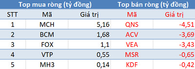 Sau 4 phiên bán ròng liên tiếp, khối ngoại trở lại “gom hàng” trong phiên 24/6 - Ảnh 3.