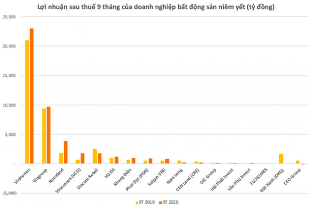 Sau 9 tháng chịu đòn Covid-19, nhiều doanh nghiệp bất động sản hứa hẹn mùa thu vào quý cuối năm 2020 - Ảnh 1.