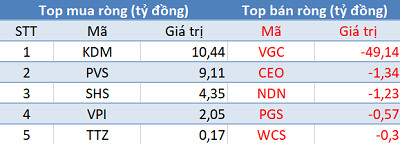 Sau chuỗi ngày bán ròng miệt mài, khối ngoại đã trở lại mua ròng trong phiên 1/6 - Ảnh 2.