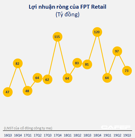 Sau chuỗi nhà thuốc, FPT Retail bất ngờ mở F.Beauty chuyên kinh doanh mỹ phẩm nhập ngoại cao cấp - Ảnh 1.