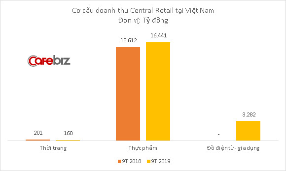 Sau chuỗi siêu thị BigC, đến lượt chuỗi điện máy Nguyễn Kim chính thức về tay gia tộc tỷ phú Thái - Ảnh 1.