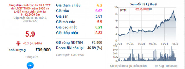 Sau chuỗi tăng nóng gấp 6 lần trong một năm, một doanh nghiệp ngành sợi có khả năng bị huỷ niêm yết trên HOSE - Ảnh 1.