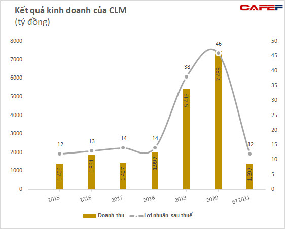 Sau chuỗi tăng sốc 112% trong hơn 1 tuần giao dịch, một cổ phiếu ngành than ghi nhận phiên thứ 2 liên tiếp giảm sàn - Ảnh 3.