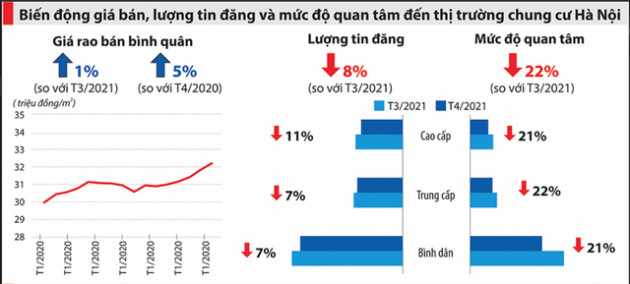 Sau “cơn sốt”, giá nhà đất lên mặt bằng mới - Ảnh 2.