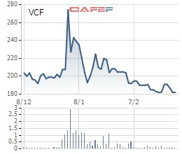 Sau cú mở màn của Vinacafe Biên Hòa, hàng loạt doanh nghiệp đang đua trả cổ tức khủng - Ảnh 1.