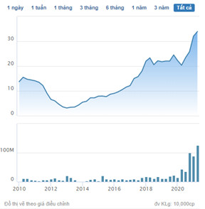 Sau Dragon Capital, đến lượt VinaCapital muốn thoái vốn khỏi KDH - Ảnh 1.