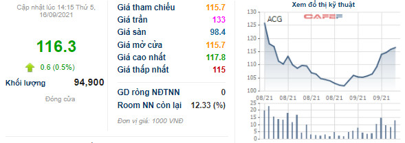 Sau hơn 1 tháng chào sàn UPCoM, Gỗ An Cường (ACG) muốn họp ĐHĐCĐ bất thường bàn phương án niêm yết trên HoSE - Ảnh 1.