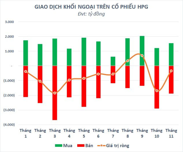 Sau hơn 1 thập kỷ, cổ phiếu quốc dân HPG lại có 2 phiên “tím lịm” liên tiếp - Ảnh 2.