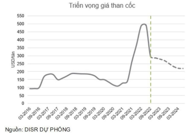 Sau hơn 1 thập kỷ, cổ phiếu quốc dân HPG lại có 2 phiên “tím lịm” liên tiếp - Ảnh 4.