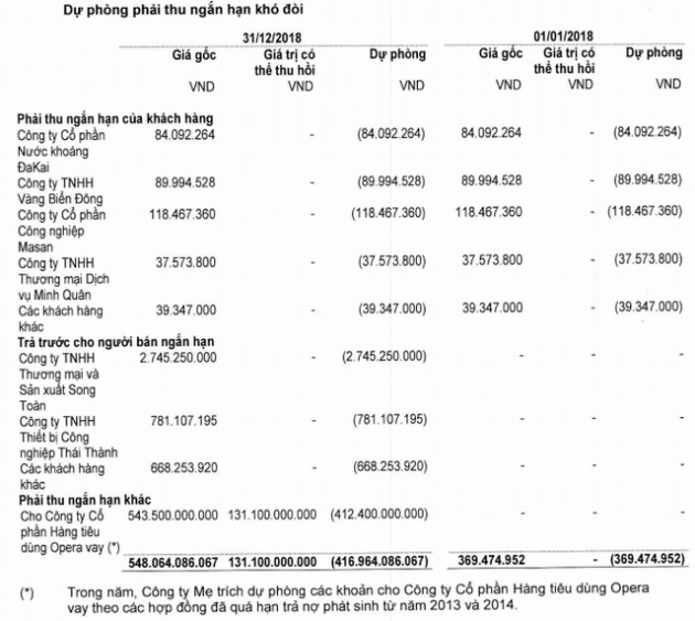 Sau khi bán cổ phần cho VinaCapital, Nhựa Ngọc Nghĩa (NNG) bất ngờ báo lỗ 350 tỷ đồng - Ảnh 2.