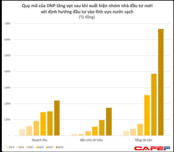 Sau khi biến DNP thành một thế lực ngành nước sạch, nhóm cựu lãnh đạo của VNDirect tiếp tục thâu tóm công ty sở hữu Six Senses Ninh Vân Bay - Ảnh 3.