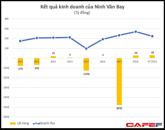 Sau khi biến DNP thành một thế lực ngành nước sạch, nhóm cựu lãnh đạo của VNDirect tiếp tục thâu tóm công ty sở hữu Six Senses Ninh Vân Bay - Ảnh 6.