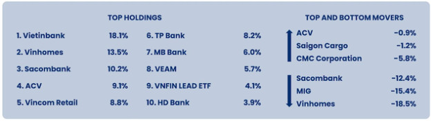 Sau khi hái lộc đầu năm, PYN Elite Fund tuột mất toàn bộ thành quả trong tháng 2 - Ảnh 2.