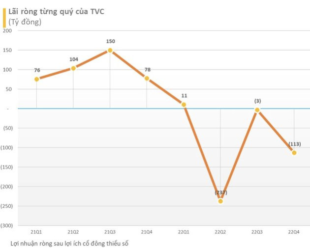 Sau khi nguyên Chủ tịch Phạm Thanh Tùng bị khởi tố, Trí Việt (TVC) tiếp tục thay Tổng Giám đốc và Kế toán trưởng - Ảnh 1.