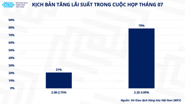 Sau một loạt các báo cáo tháng quan trọng, giá dầu đã bắt đầu bị kìm hãm? - Ảnh 3.