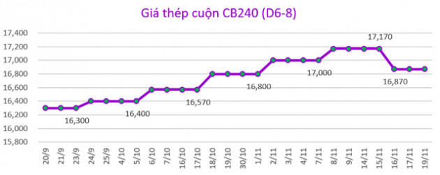 Sau nhịp giảm sâu, cổ phiếu thép đang có định giá hấp dẫn? - Ảnh 1.