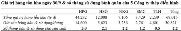 Sau nhịp giảm sâu, cổ phiếu thép đang có định giá hấp dẫn? - Ảnh 5.