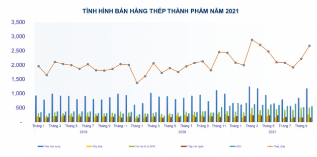 Sau nhịp giảm sâu, cổ phiếu thép đang có định giá hấp dẫn? - Ảnh 6.