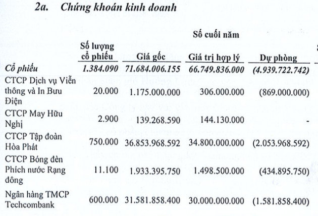 Sau nhịp tăng hơn 7 lần, cổ phiếu của doanh nghiệp từ bỏ ngành nghề xây lắp để phiêu lưu với chứng khoán bắt đầu điều chỉnh, mất gần 30% từ đỉnh - Ảnh 1.