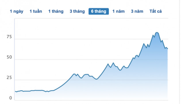 Sau nhịp tăng hơn 7 lần, cổ phiếu của doanh nghiệp từ bỏ ngành nghề xây lắp để phiêu lưu với chứng khoán bắt đầu điều chỉnh, mất gần 30% từ đỉnh - Ảnh 2.