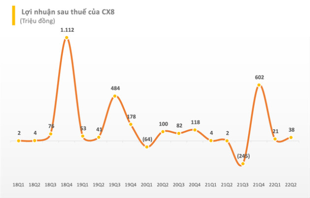 Sau pha quay xe không huỷ niêm yết, một doanh nghiệp bất động sản bất ngờ muốn chào bán cổ phiếu cho nhà đầu tư chiến lược với giá gấp đôi thị giá - Ảnh 3.