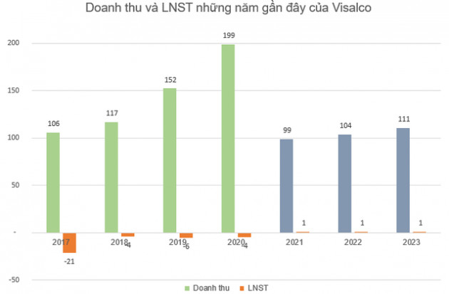 Sau phiên IPO cháy hàng, danh hiệu doanh nghiệp ngành muối duy nhất trên sàn sắp có truyền nhân? - Ảnh 2.