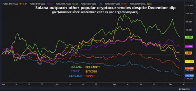 Sau tai nạn chớp nhoáng cuốn bay 20% giá trị, giá Bitcoin về lại như đầu tháng 10 - Ảnh 2.