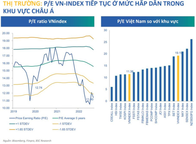 Sau tháng 2 có phần chững lại, nhiều sự kiện có thể tác động đến thị trường chứng khoán trong tháng 3 - Ảnh 1.