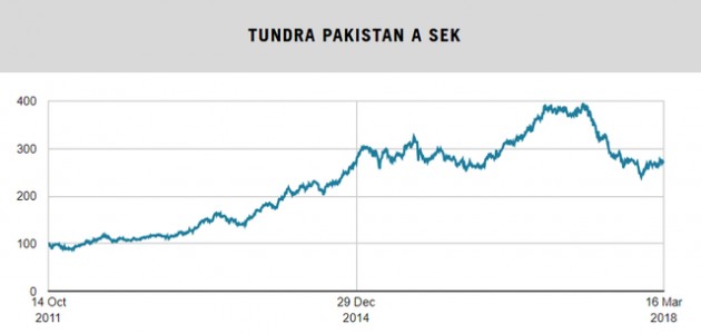 Sau thành công rực rỡ tại Pakistan, quỹ đầu tư Thụy Điển tiếp tục rót trăm triệu đô vào Việt Nam và mau chóng thu về trái ngọt - Ảnh 1.