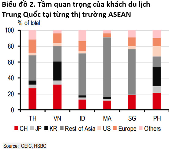 Sau thành tích tăng trưởng ấn tượng của năm 2022, Việt Nam sẽ đi về đâu trong năm 2023 khi chỉ số thương mại tiếp tục xấu đi? - Ảnh 2.