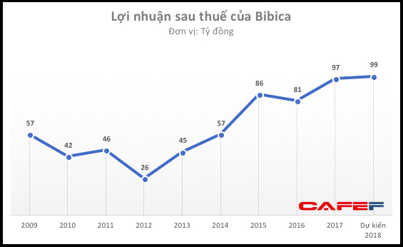 Sau vài năm êm ấm, mẫu thuẫn lại bùng phát giữa Lotte và ban lãnh đạo Bibica - Ảnh 1.