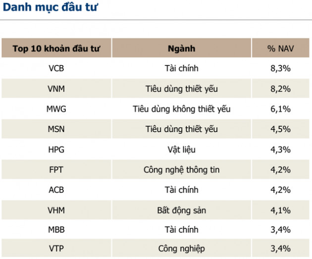 Sau VFM và SSIAM, đến lượt Mirae Asset chuẩn bị ra mắt quỹ ETF VN30 - Ảnh 1.