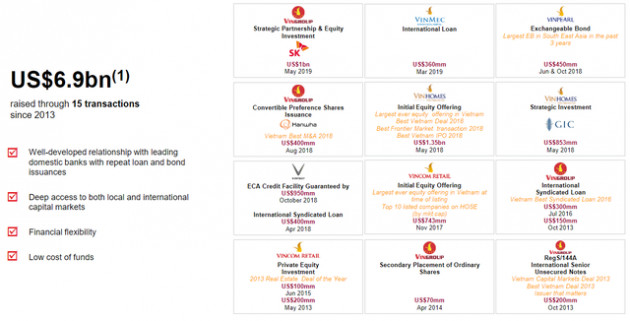 Quỹ Chính phủ Singapore GIC đầu tư 500 triệu USD vào công ty mẹ của Vinmart - Ảnh 1.