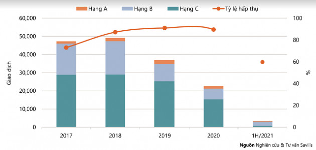 Savills: Người mua căn hộ tại TP HCM đang gặp áp lực - Ảnh 1.