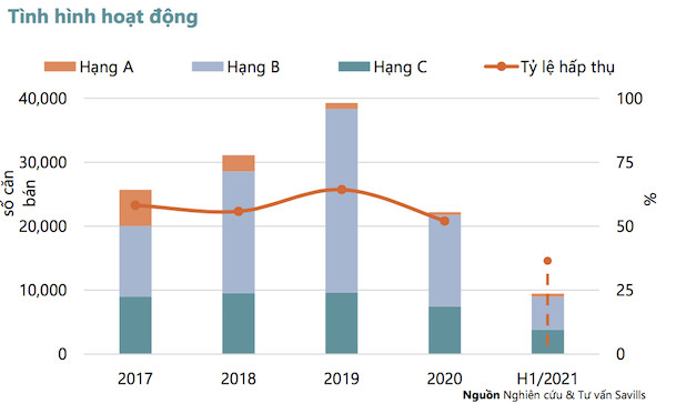 Savills: Nguồn cung chung cư, biệt thự chủ yếu đến từ các huyện ngoại thành - Ảnh 1.