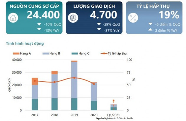 Savills: Từ Liêm sẽ chiếm 59% nguồn cung căn hộ tại Hà Nội năm nay - Ảnh 1.