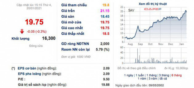 Savimex (SAV): Quý 4 lãi 22 tỷ đồng cao gấp 4 lần cùng kỳ nhờ kiểm soát tốt chi phí - Ảnh 2.