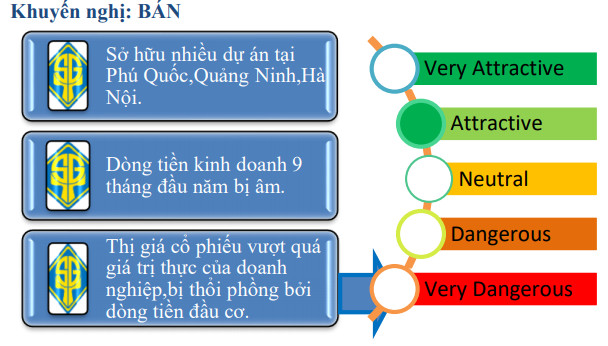 SBS: CEO là cổ phiếu nguy hiểm, nên bán ngay vì thị giá đang bị thổi phồng quá mức bởi dòng tiền đầu cơ - Ảnh 3.