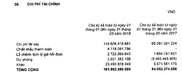 SBT lãi tiếp 138 tỷ đồng quý 3, nâng tổng lãi 3 quý đầu tiên sau sáp nhập lên 397 tỷ đồng - Ảnh 3.