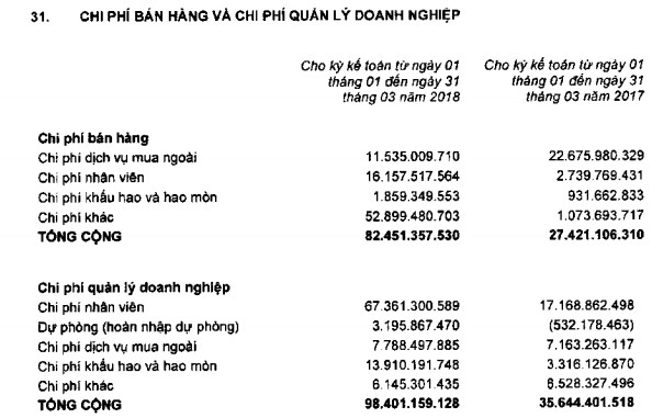 SBT lãi tiếp 138 tỷ đồng quý 3, nâng tổng lãi 3 quý đầu tiên sau sáp nhập lên 397 tỷ đồng - Ảnh 4.